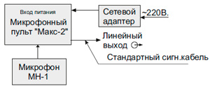 Рис.2. Схема функциональная устройства Макс-2 с другими усилителями