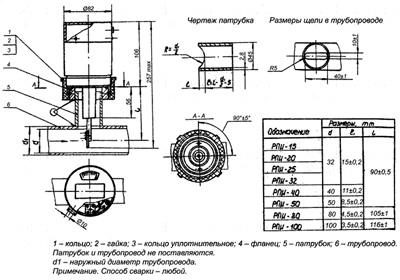 Рис.1. Чертеж реле потока РПИ-40-1