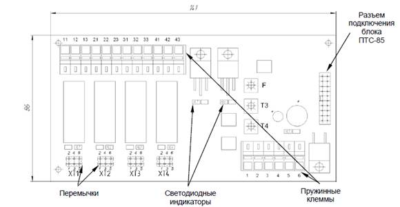 Схематическое изображение блока технологической сигнализации ПТС-25